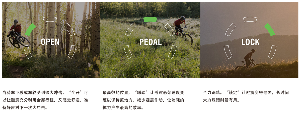 SRAM推出Flight Attendant全自动无线避震系统