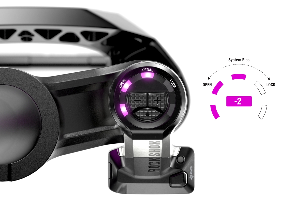 SRAM推出Flight Attendant全自动无线避震系统