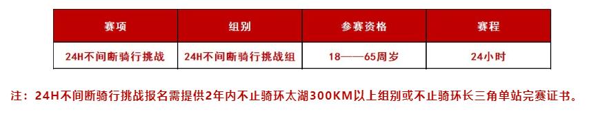 奖金1万 24H不间断骑行722公里纪录等你来破