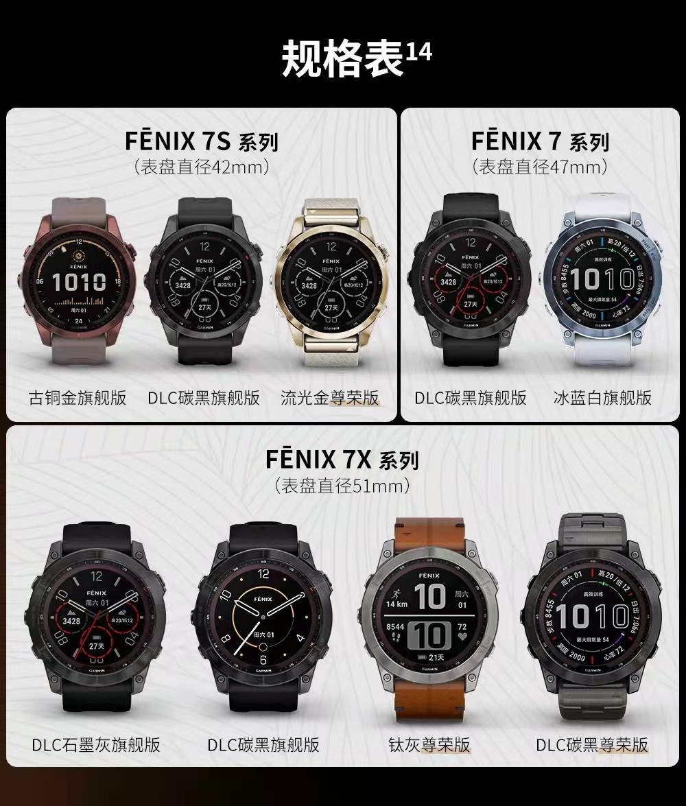 新增触屏功能  Garmin推出全新fēnix 7系列手表