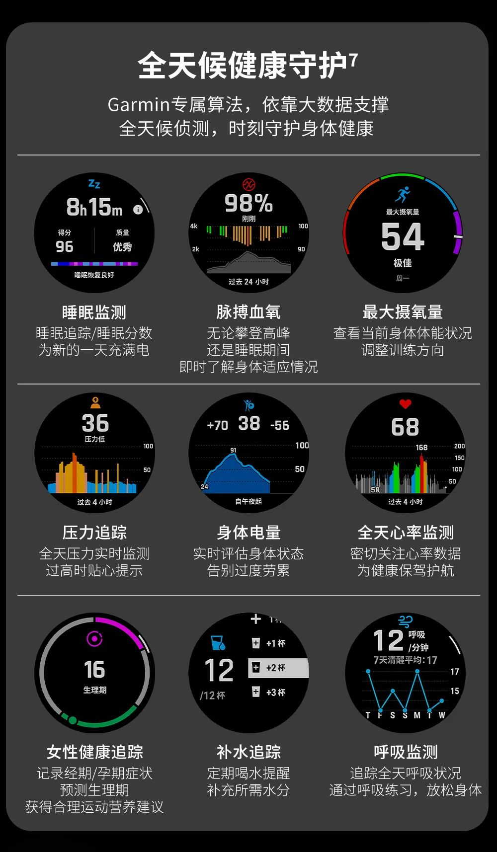 新增触屏功能  Garmin推出全新fēnix 7系列手表