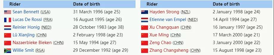 吕先景在列 瑞豹携手中自协成立华兴洲际车队