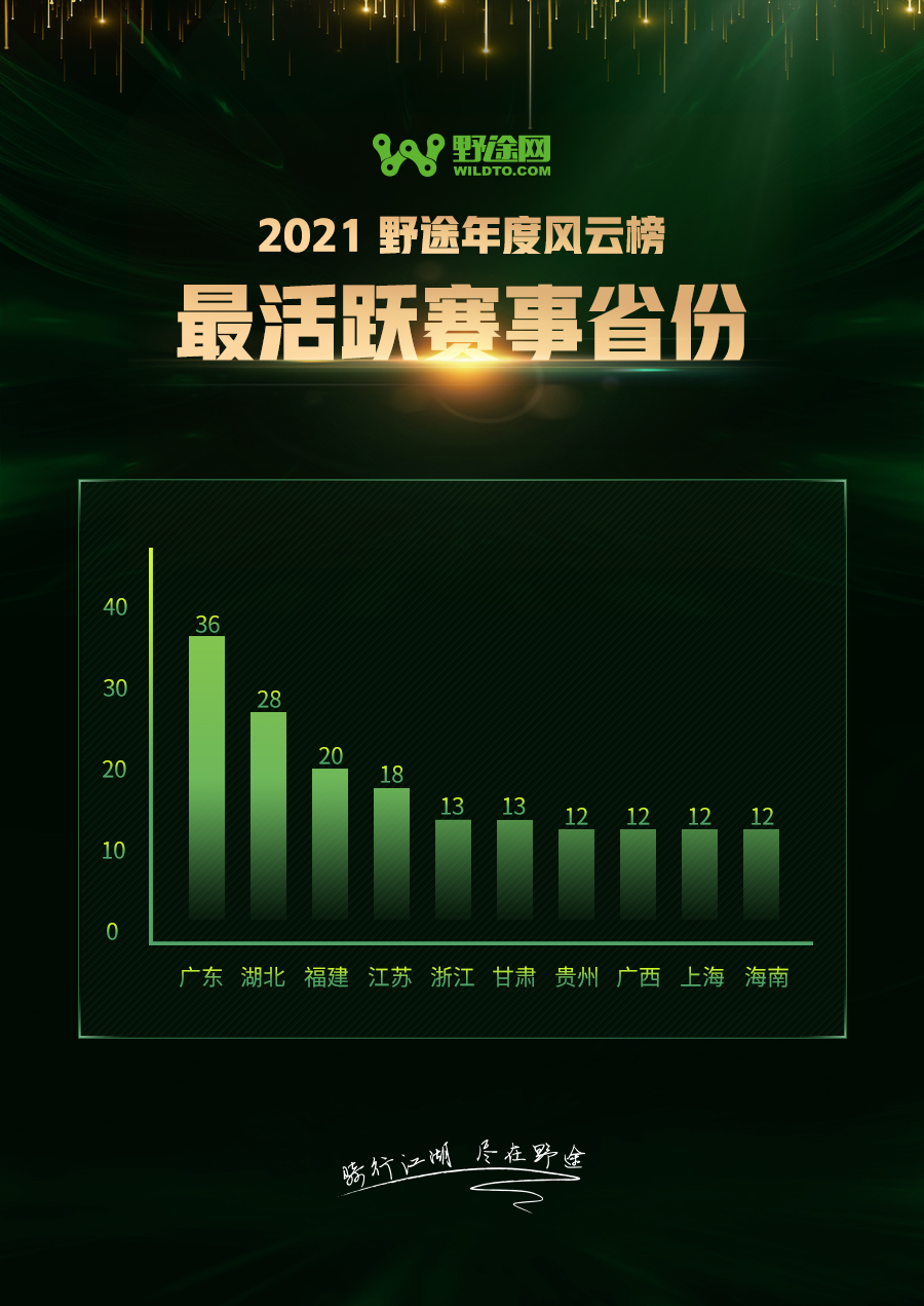 為堅(jiān)守喝彩！2021野途自行車運(yùn)動(dòng)年度風(fēng)云榜出爐
