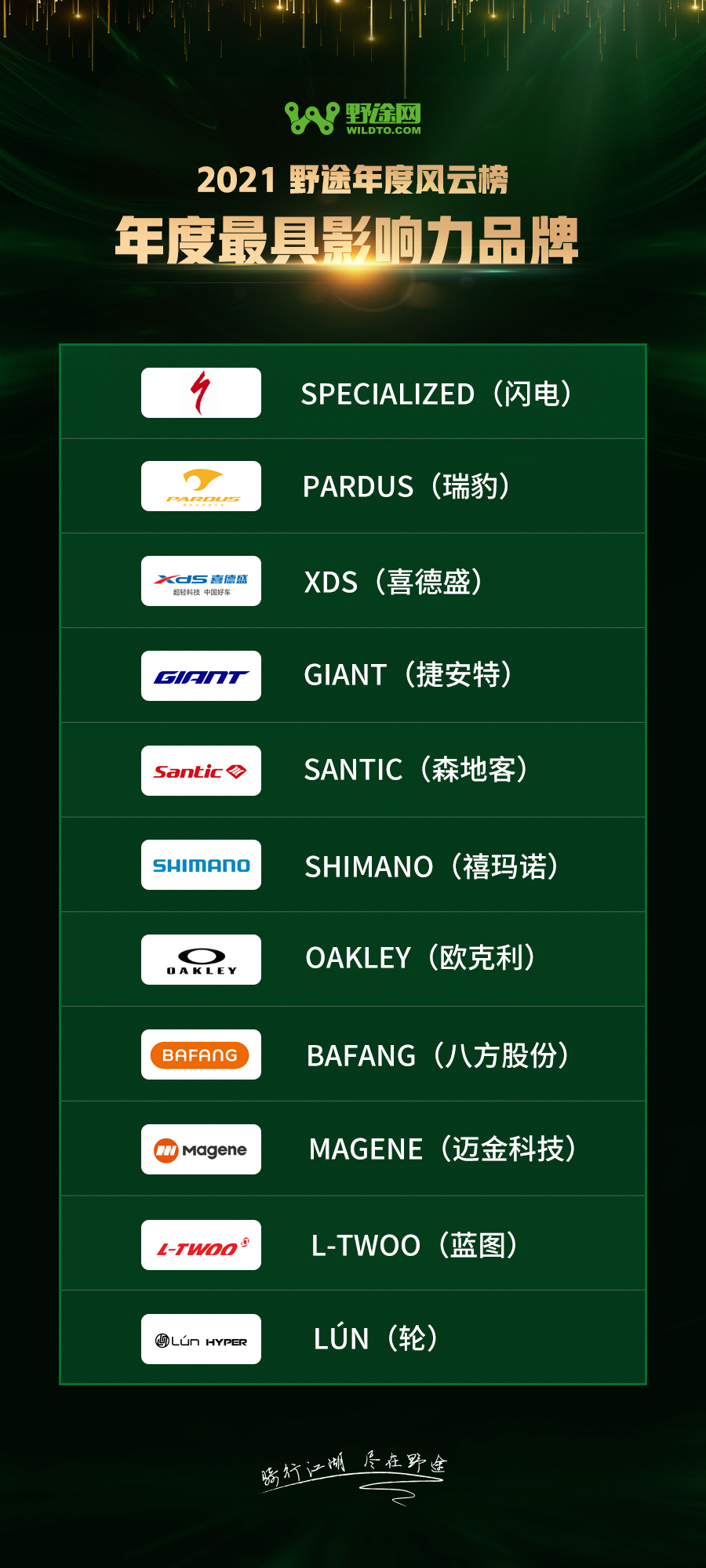 為堅(jiān)守喝彩！2021野途自行車運(yùn)動(dòng)年度風(fēng)云榜出爐