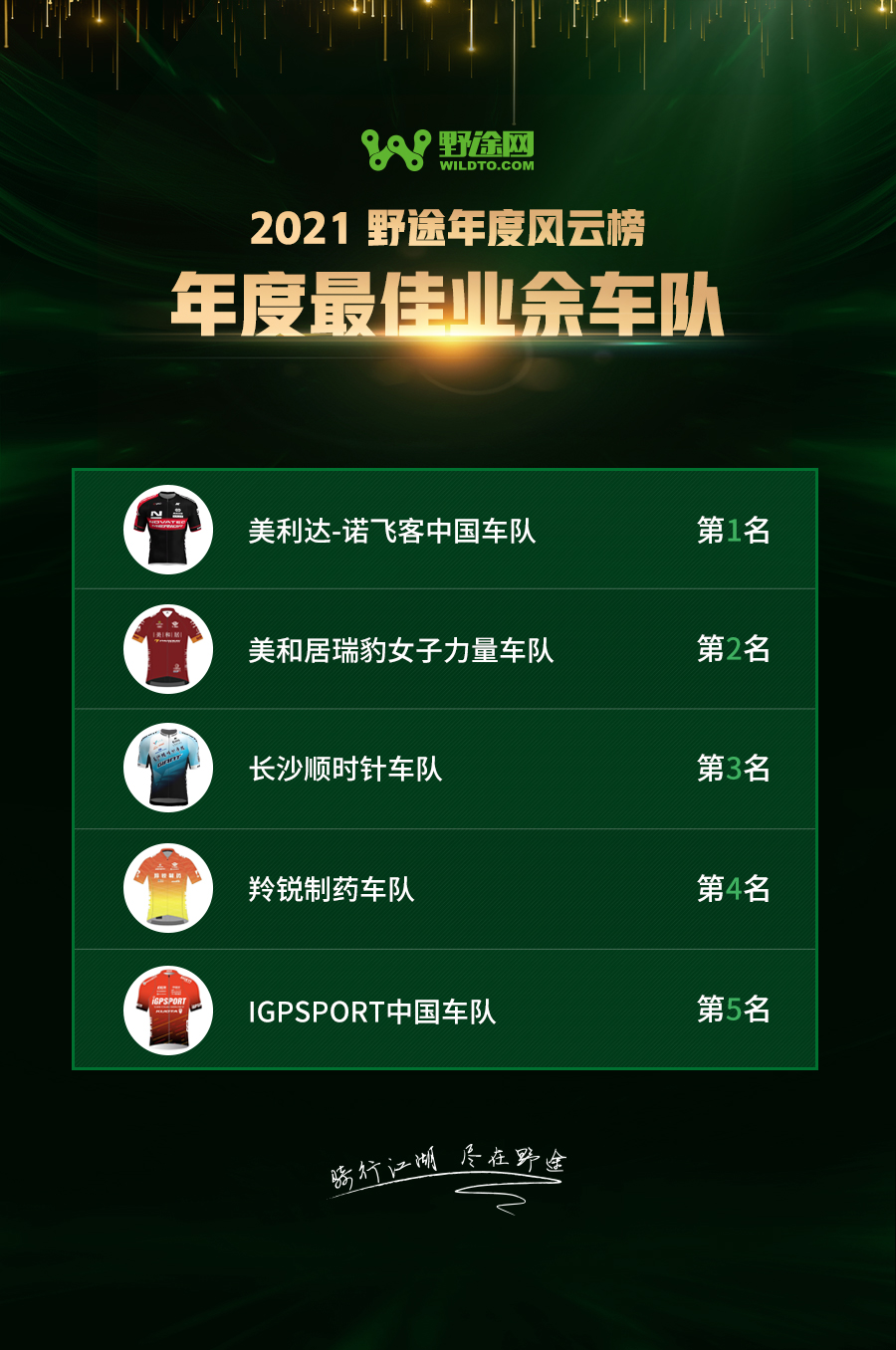 為堅(jiān)守喝彩！2021野途自行車運(yùn)動(dòng)年度風(fēng)云榜出爐