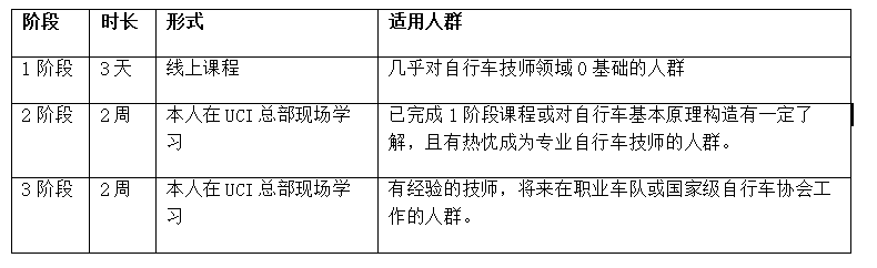 禧玛诺TEC课程被UCI应用于WCC技师培训项目