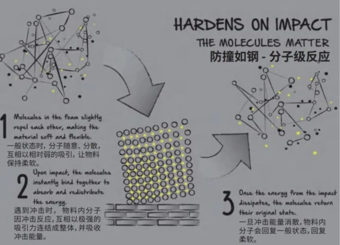 铁兴全面代理美国护具品牌G-FORM