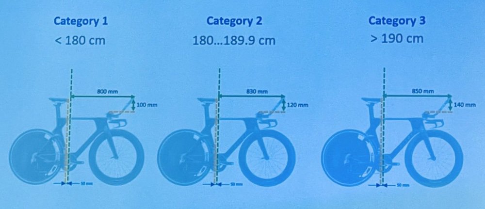 UCI发布2023竞赛新规 车把宽度至少350毫米