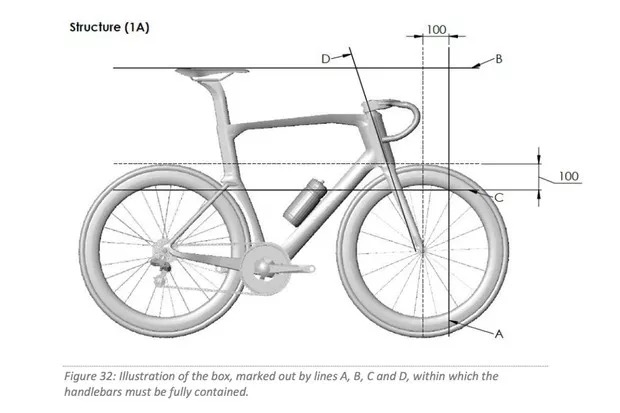 UCI发布2023竞赛新规 车把宽度至少350毫米