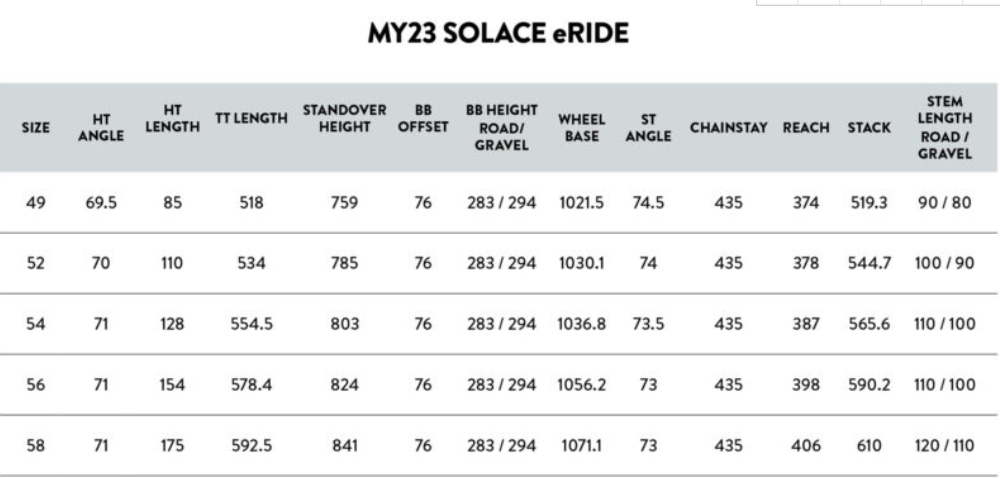 轻量化领航者  Scott推出全新Solace电助力自行车