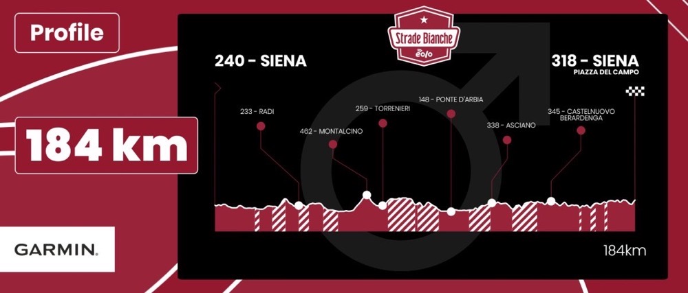 2022白路赛 波加查单飞50公里夺冠