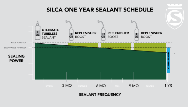 废碳回春 Silca推出碳纤维回收物自补液