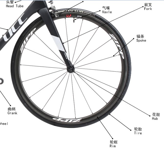 最全的单车零件中英文对照，你了解吗？
