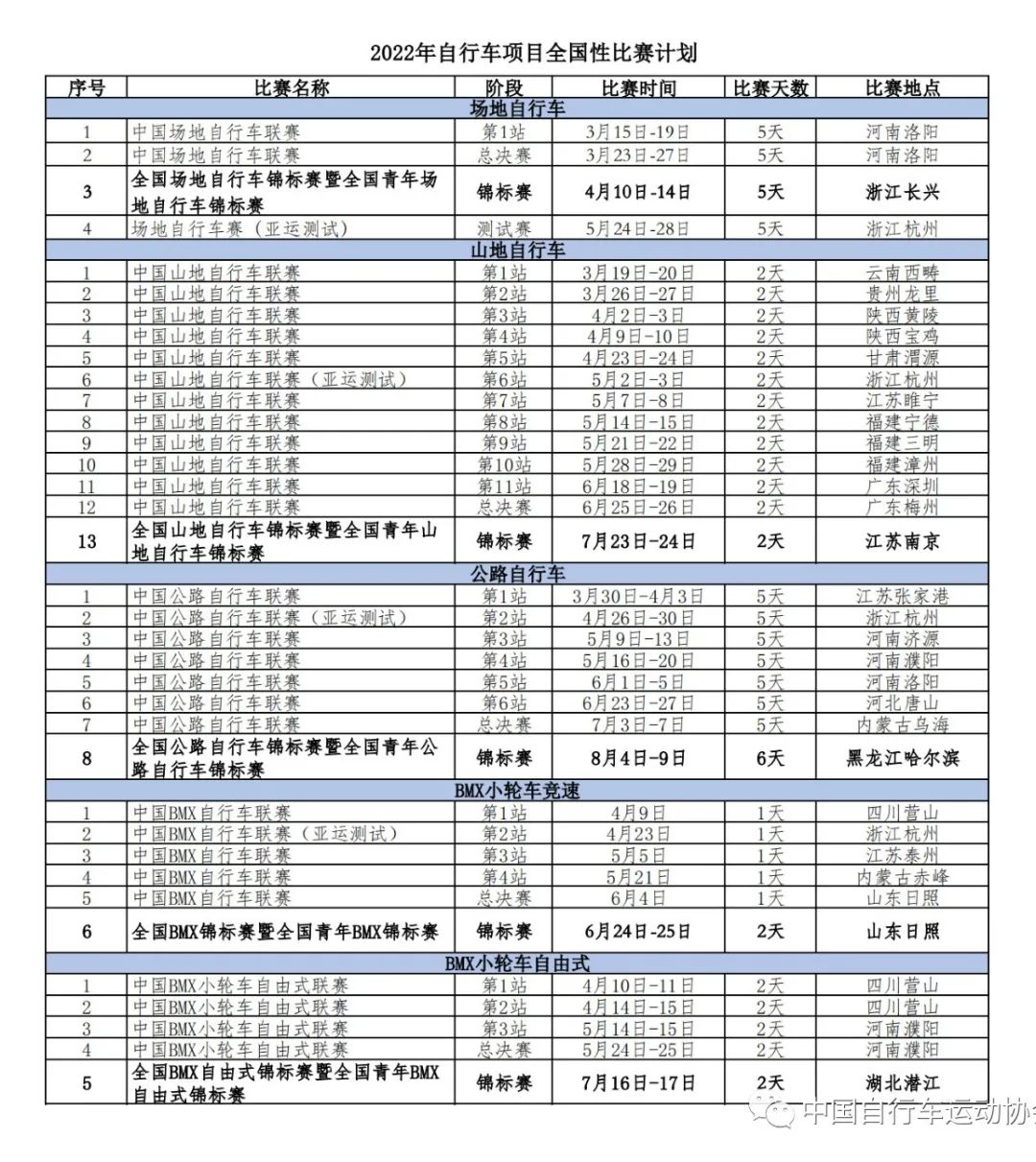 野途盘点 | 上半年国内哪些自行车赛事延期了