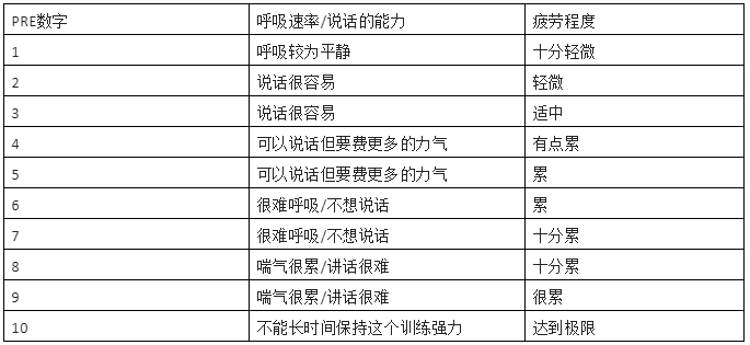 打铁成绩不行？多半是忽略了这个关键训练！