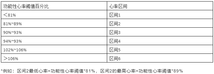 打铁成绩不行？多半是忽略了这个关键训练！