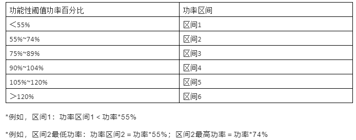 打铁成绩不行？多半是忽略了这个关键训练！