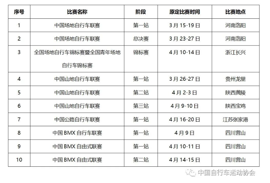 野途盤點(diǎn) | 上半年國內(nèi)哪些自行車賽事延期了
