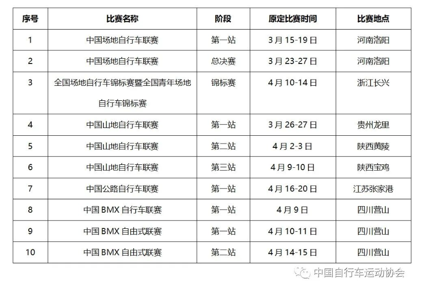 野途盘点 | 上半年国内哪些自行车赛事延期了