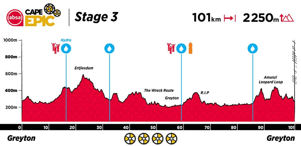 Cape Epic S3：德国组合夺赛段 GC竞争白热化