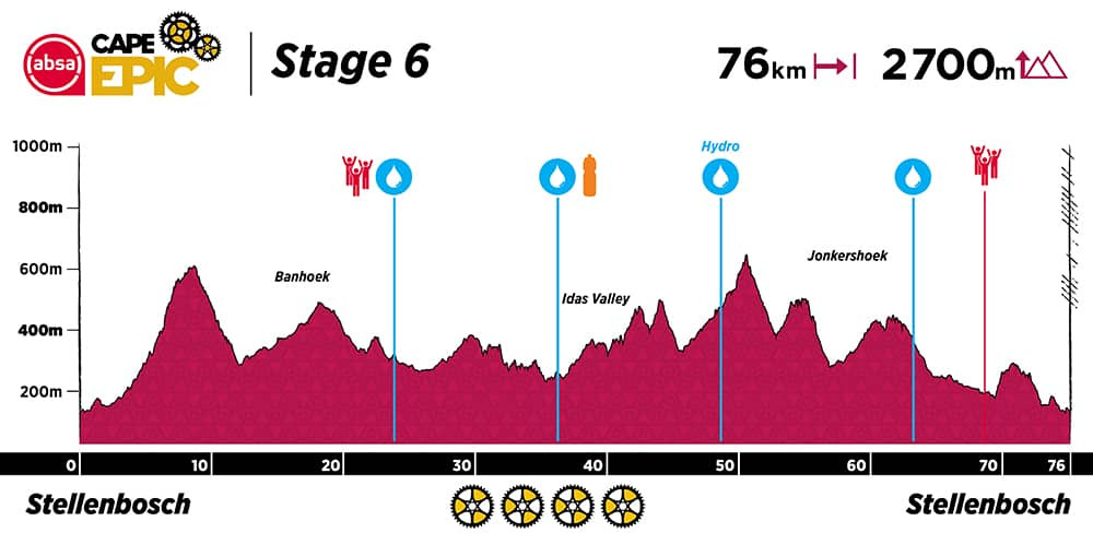 Cape Epic S5：南非本土选手高光