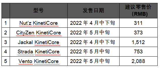 10年技术研发 Lazer推出革命性头盔