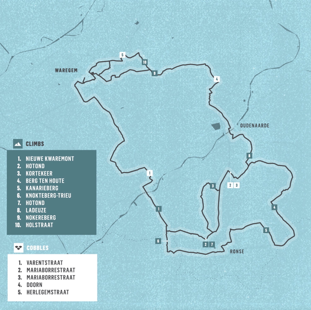 穿越弗兰德斯 | 重回巅峰 范德普尔喜提第二冠