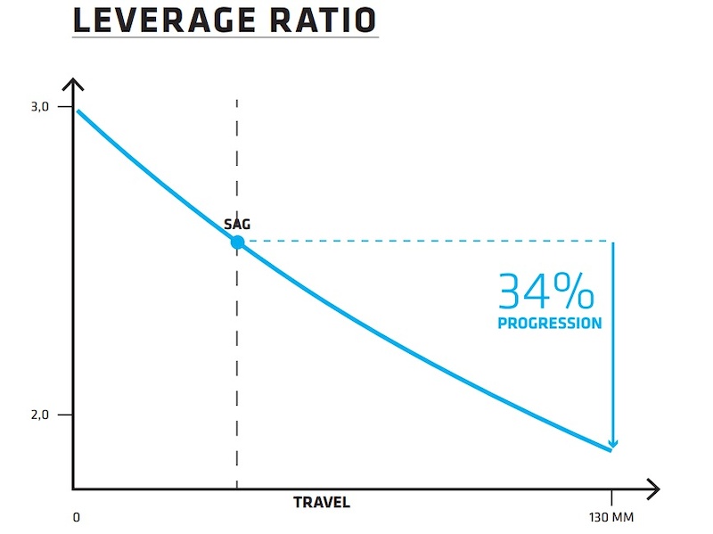 一架多用 Last推出两款全避震车