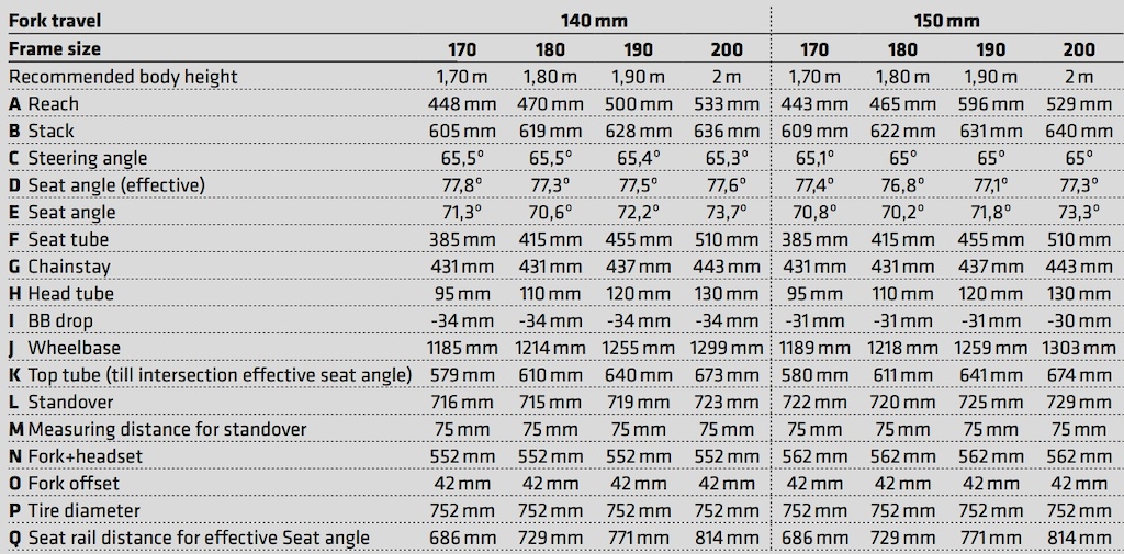 一架多用 Last推出两款全避震车