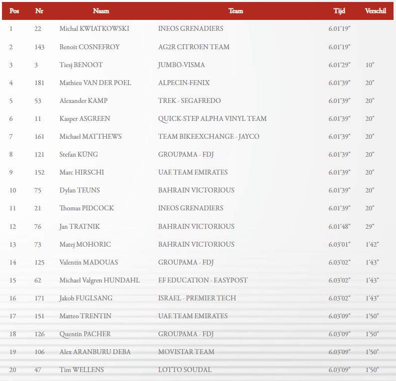 2022黄金赛 | 又见车手乌龙庆祝 挂科斯基险胜
