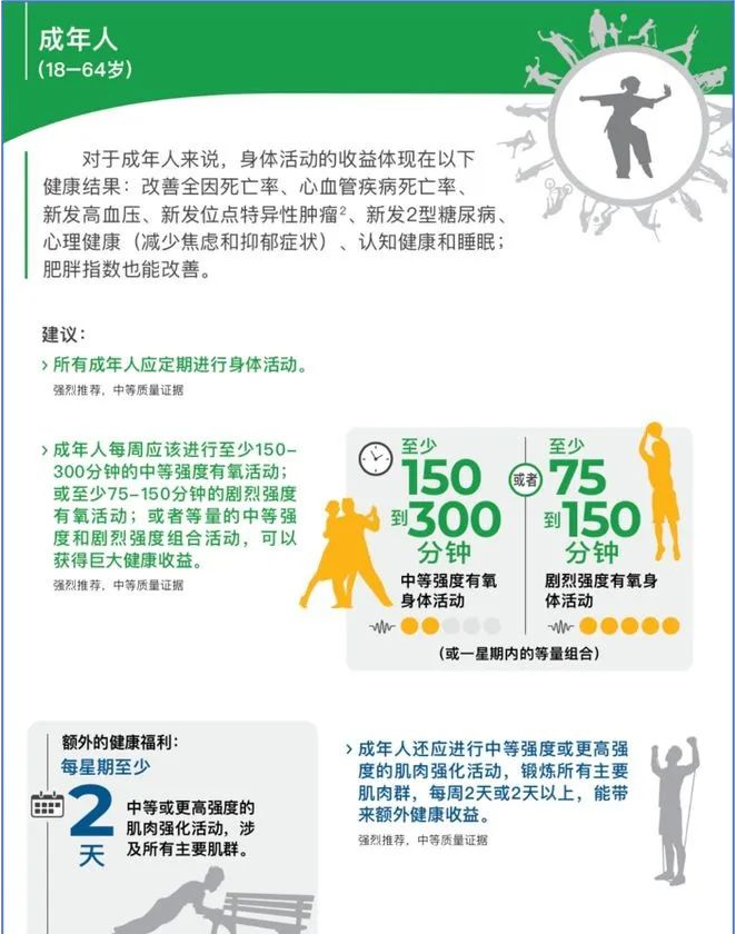想要骑行健身？什么样的强度能达到呢？