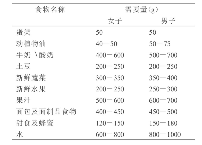 参加骑行比赛前，怎么吃才能保障你的发挥？