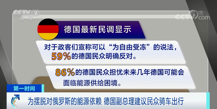 对俄制裁致能源价格飞涨 德总理建议民众骑车出行