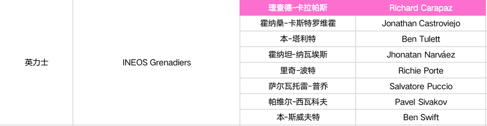 卡拉帕斯领衔 2022环意完整参赛名单