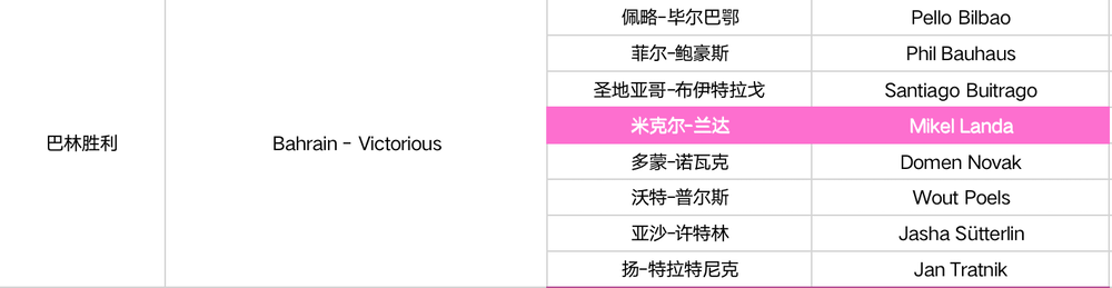 卡拉帕斯领衔 2022环意完整参赛名单