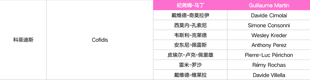 卡拉帕斯领衔 2022环意完整参赛名单