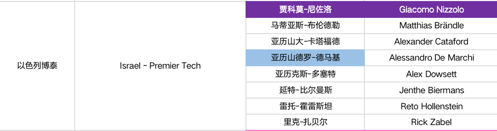 卡拉帕斯领衔 2022环意完整参赛名单