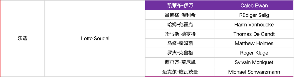 卡拉帕斯领衔 2022环意完整参赛名单