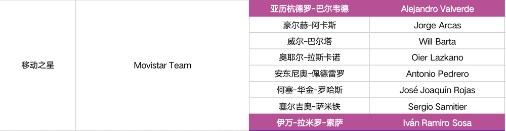 卡拉帕斯领衔 2022环意完整参赛名单