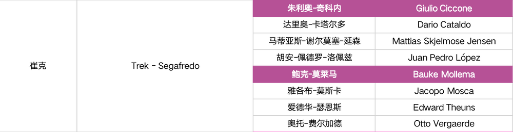 卡拉帕斯领衔 2022环意完整参赛名单