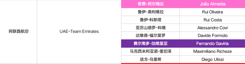 卡拉帕斯领衔 2022环意完整参赛名单