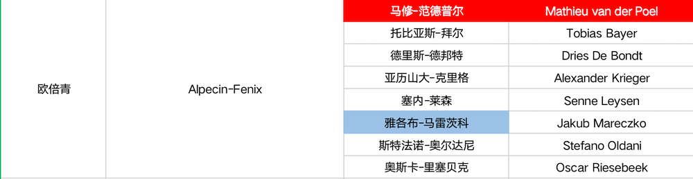 卡拉帕斯领衔 2022环意完整参赛名单