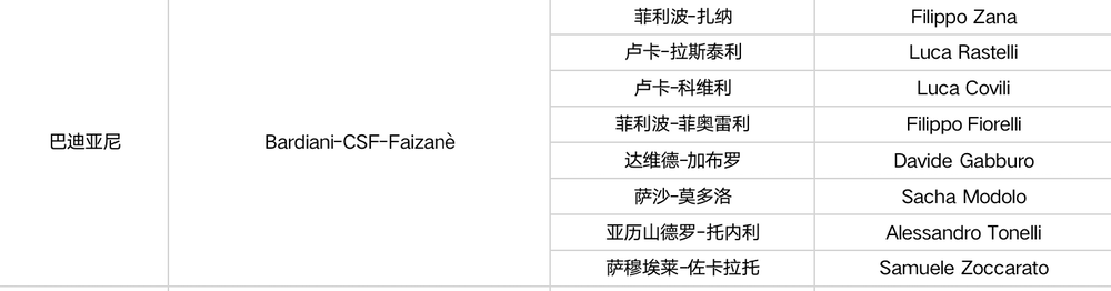 卡拉帕斯领衔 2022环意完整参赛名单