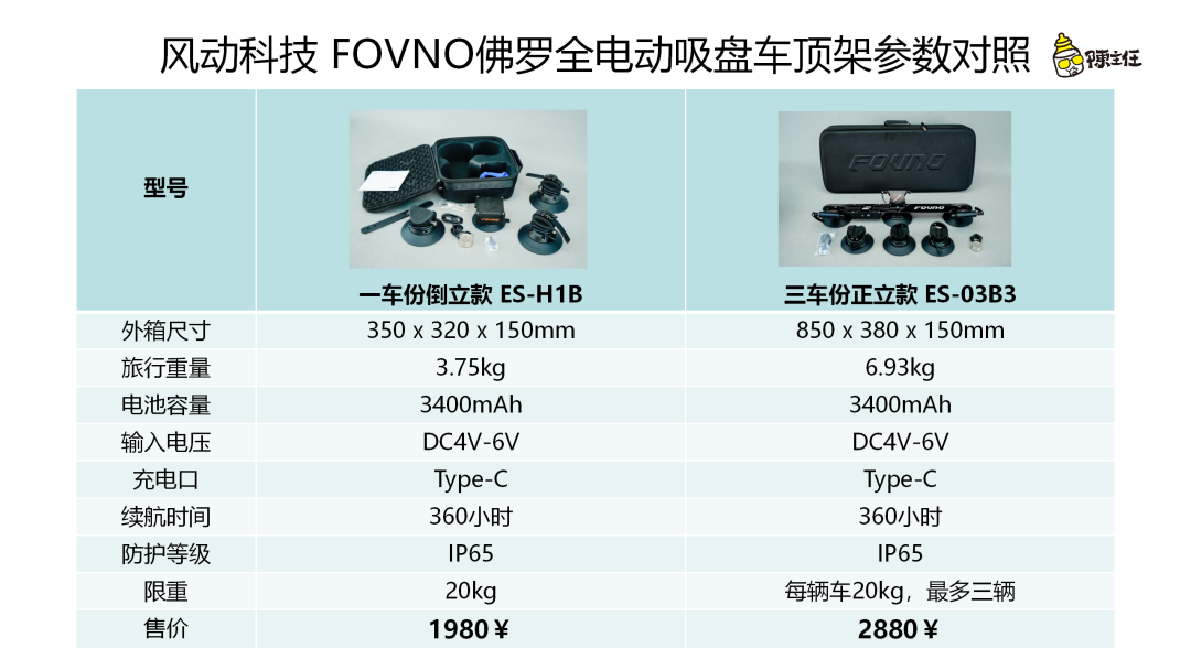 懒人拯救者：FOVNO佛罗全电动吸盘车顶架