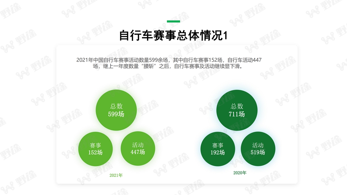 2021野途行业分析报告出炉 全景解析行业变化