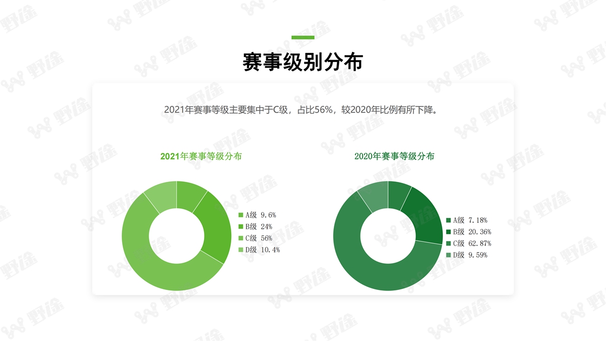 2021野途行业分析报告出炉 全景解析行业变化