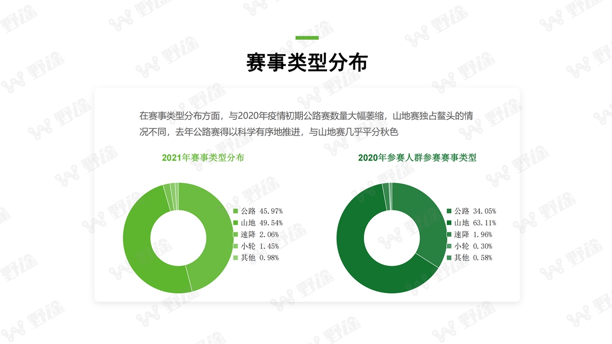 2021野途行业分析报告出炉 全景解析行业变化