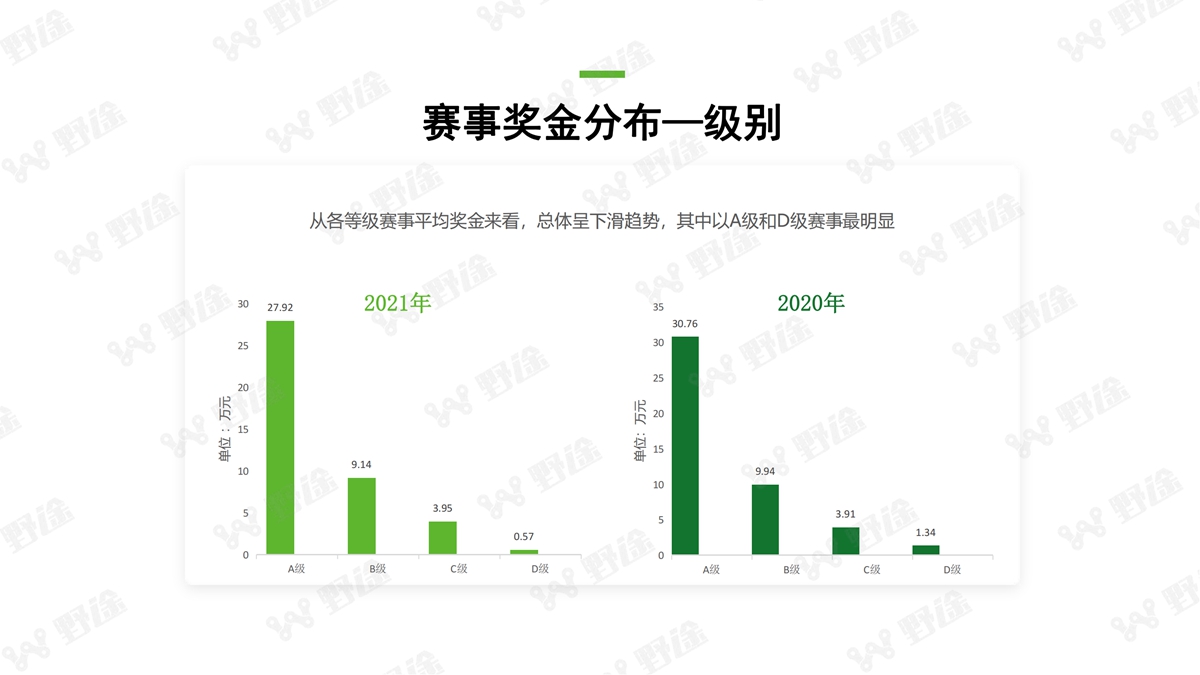 2021野途行业分析报告出炉 全景解析行业变化