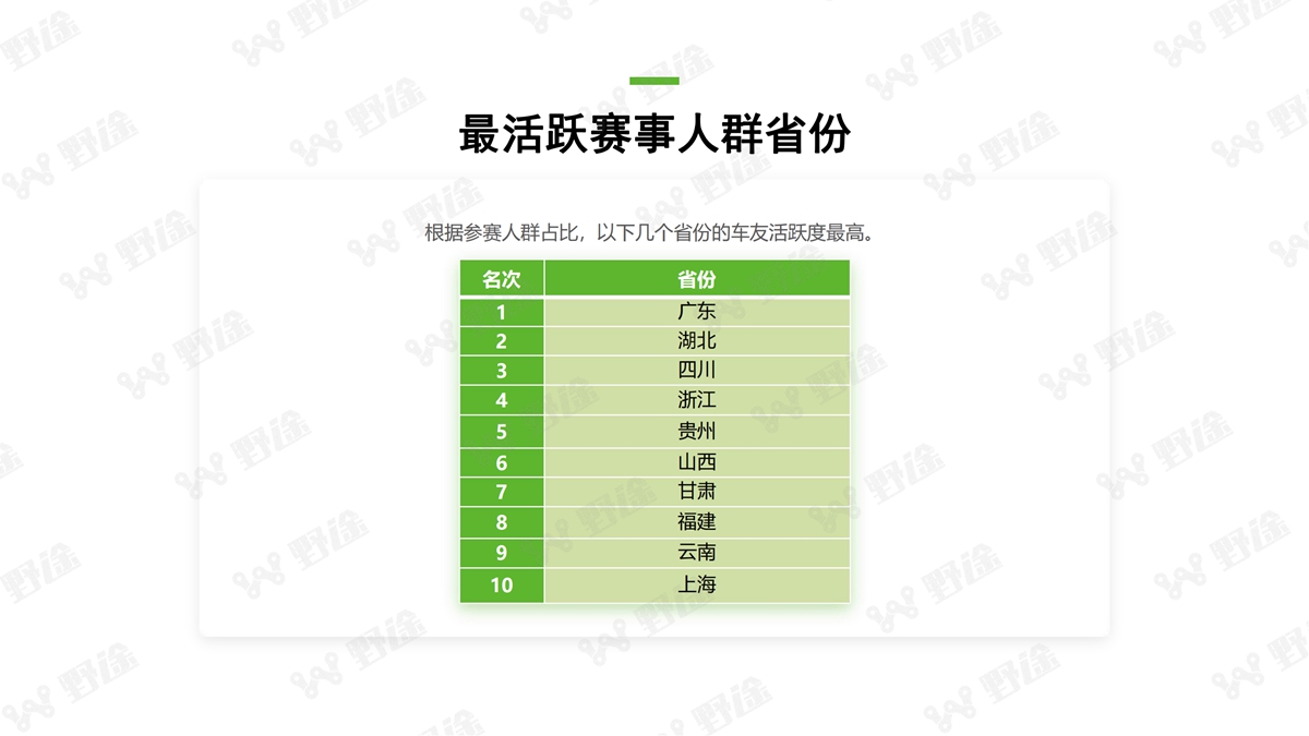 2021野途行业分析报告出炉 全景解析行业变化