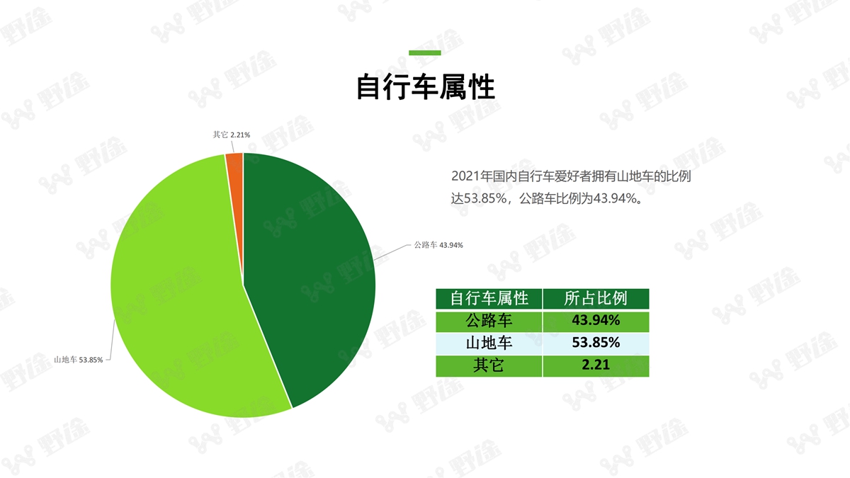 2021野途行业分析报告出炉 全景解析行业变化